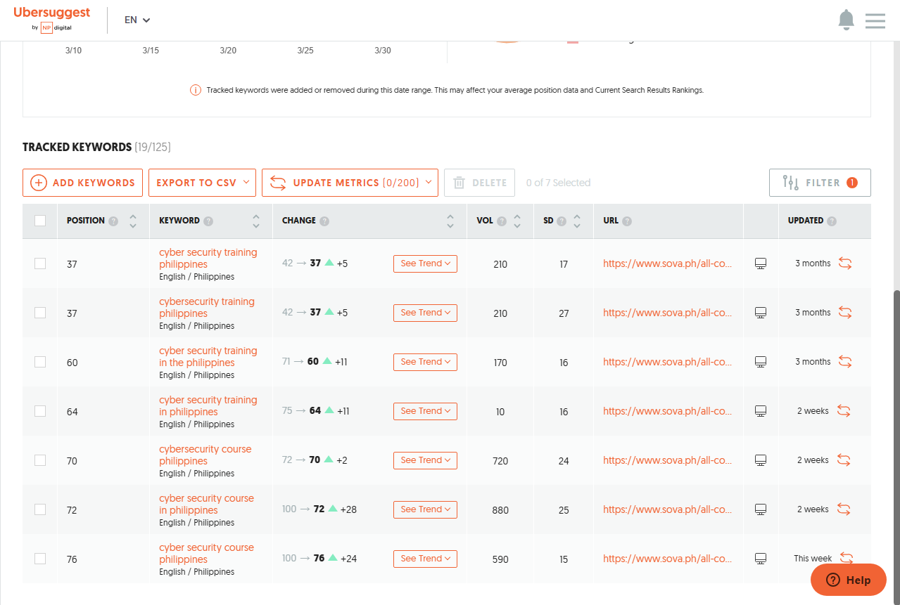 Keyword Research using Ubersuggest with Seed Keyword Cybersecurity Training Philippines